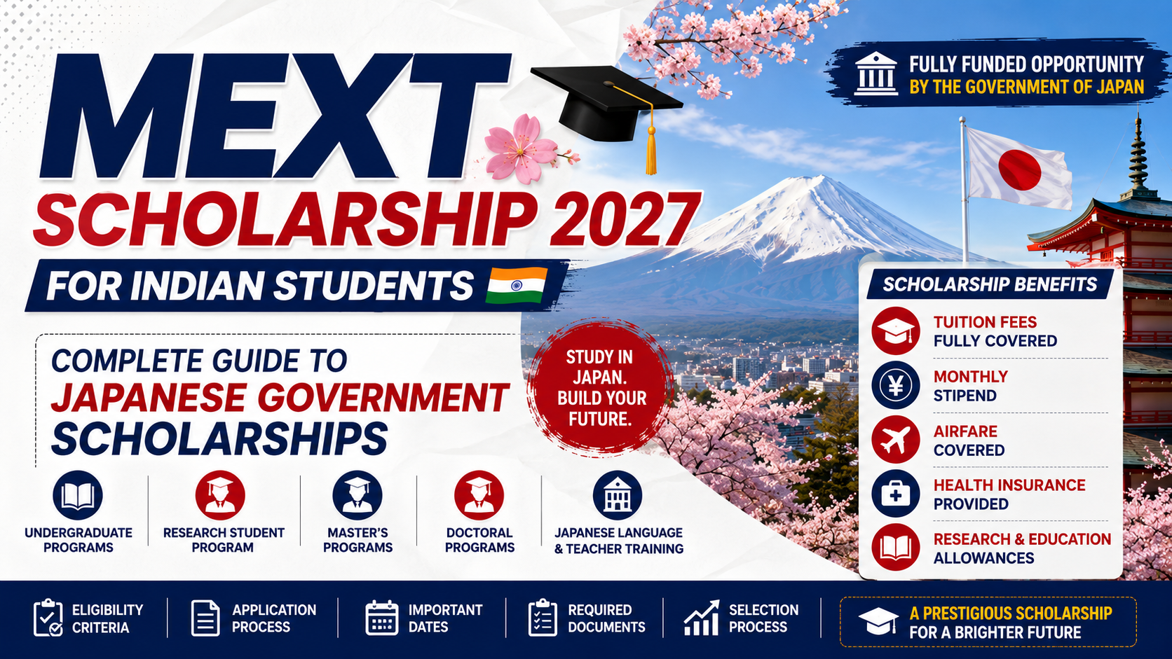 MEXT Scholarship 2027 for Indian Students: Complete Guide to Japanese Government Scholarships