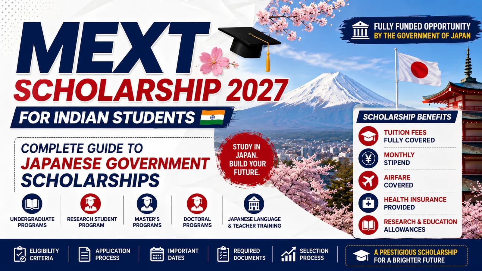 MEXT Scholarship 2027 for Indian Students: Complete Guide to Japanese Government Scholarships
