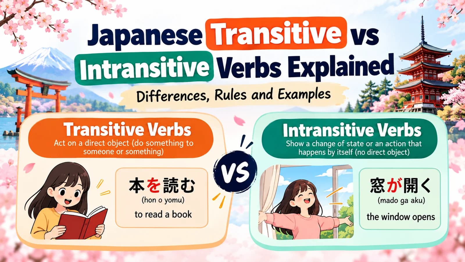 Japanese Transitive vs Intransitive Verbs Explained: Differences, Rules and Examples